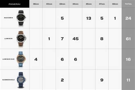 panerai lederarmband original|Panerai strap size chart.